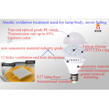 LED Birnenlampe